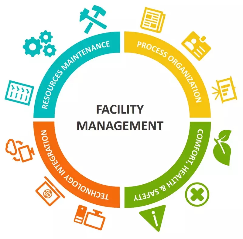 Why Facility & Property Management is Essential for Modern Businesses